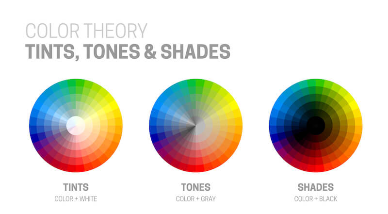 Color Wheels Showing Tints, Tones, and Shades